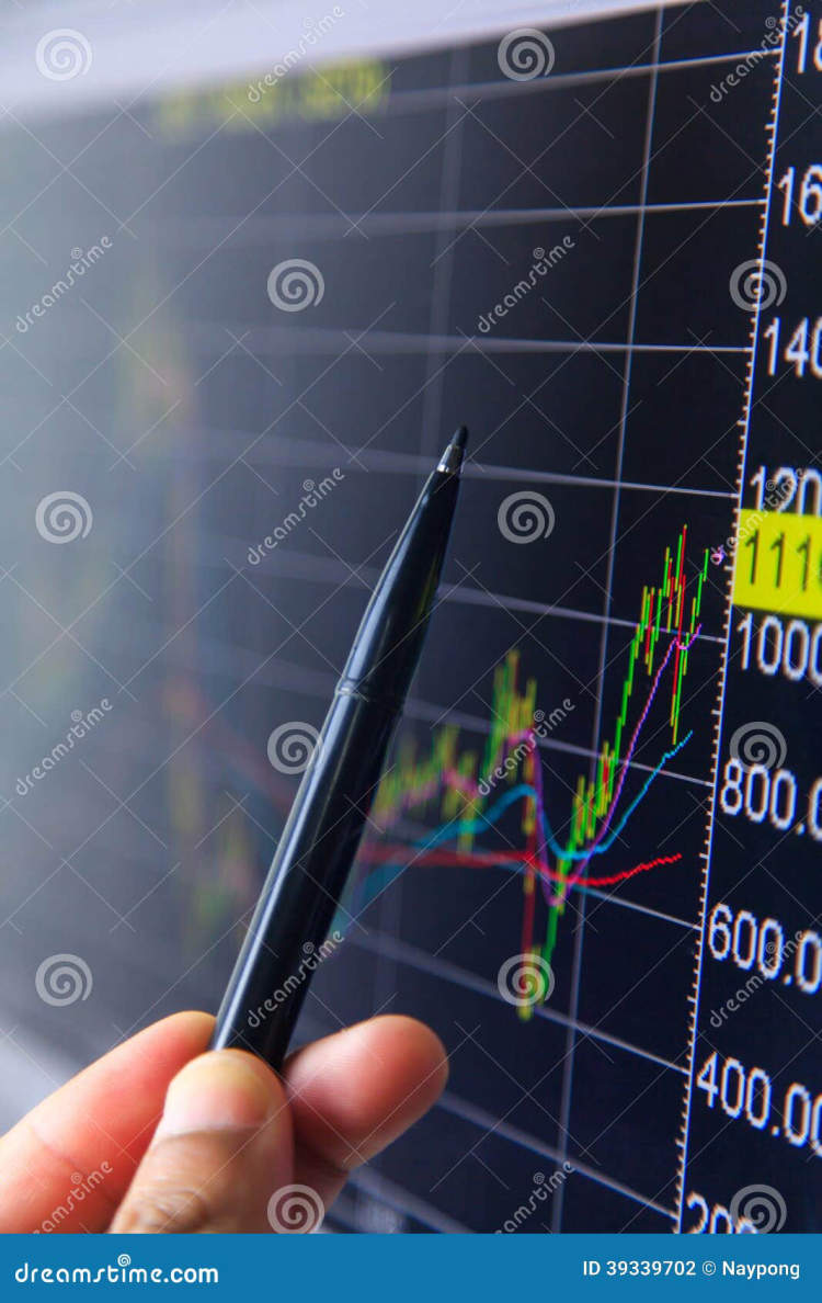 Analyzing market trends for informed stock market investments