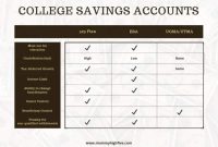 College savings plans: Navigating options for higher education funding