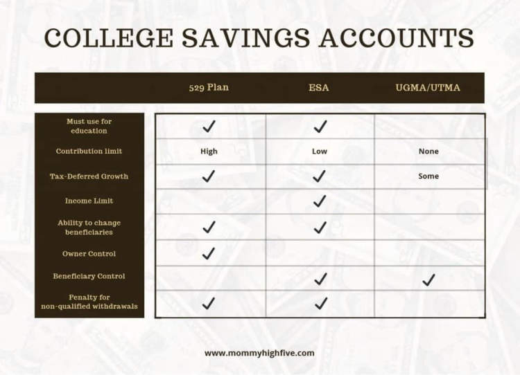 College savings plans: Navigating options for higher education funding