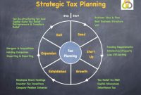 Comprehensive guide to strategic tax planning and minimization