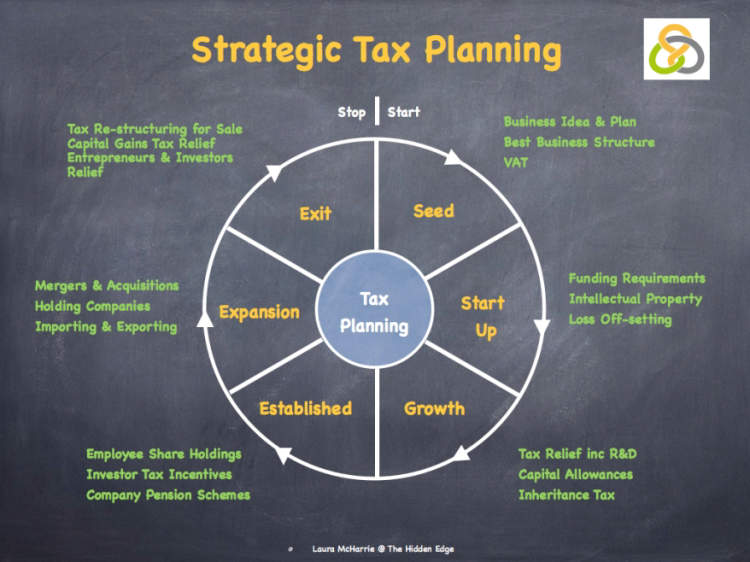 Comprehensive guide to strategic tax planning and minimization