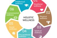 Cultivating holistic financial wellness for a balanced life