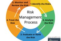 Effective risk management strategies in the realm of finance