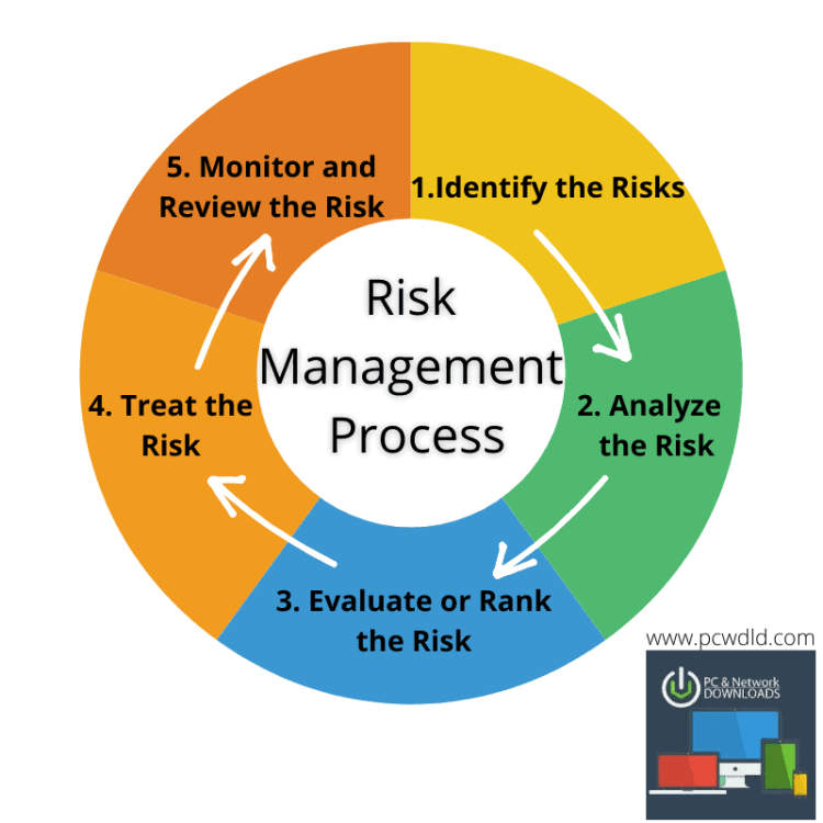 5 Effective Risk Management Strategies in the Realm of Finance - Financial