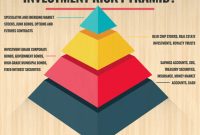 Exploring diverse investment strategies for varying risk appetites