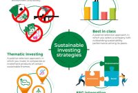 Exploring sustainable investing: Aligning financial goals with values