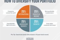 Exploring the benefits of diversified mutual fund portfolios