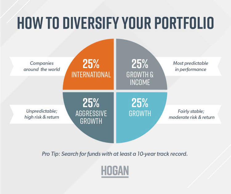 Exploring the benefits of diversified mutual fund portfolios