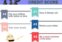 Improving credit scores: Steps to enhance your financial reputation