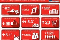 Interpreting key economic indicators for informed financial decisions