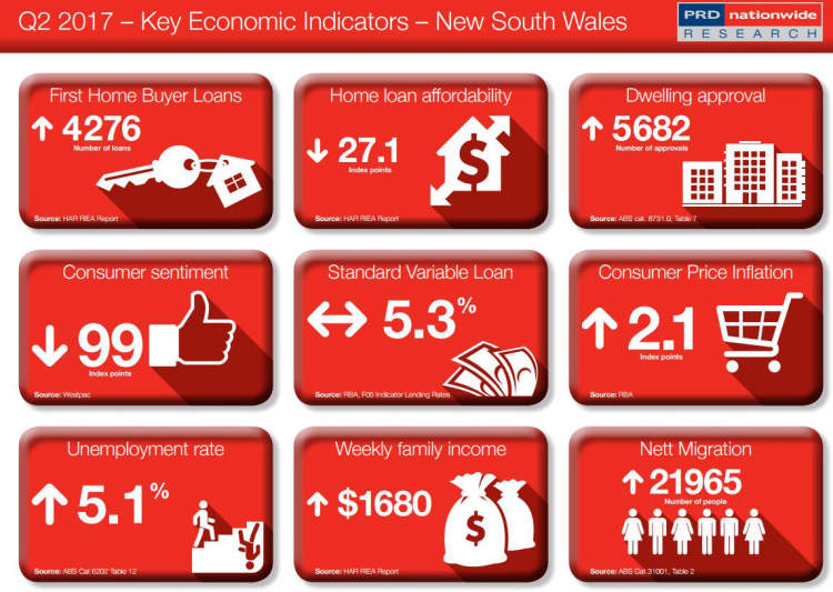 Interpreting key economic indicators for informed financial decisions