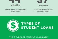 Managing student loans: A roadmap to debt-free education