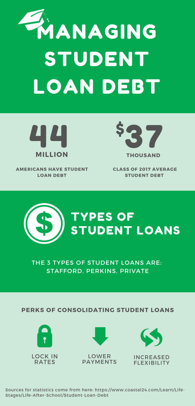 Managing student loans: A roadmap to debt-free education