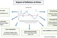 Navigating the impact of inflation on your financial portfolio