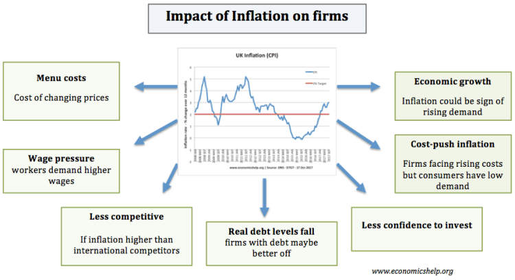 Navigating the impact of inflation on your financial portfolio