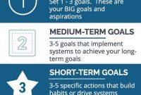 Setting and achieving meaningful short-term and long-term financial goals