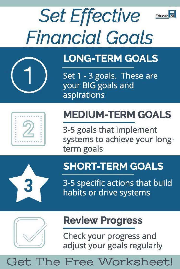 Setting and achieving meaningful short-term and long-term financial goals