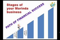 Unveiling the path to financial success through diligent planning