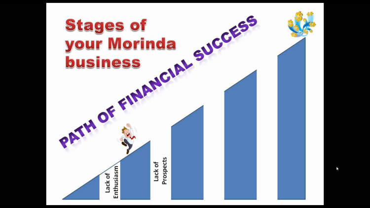 Unveiling the path to financial success through diligent planning